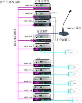 九江大廈的廣播方案