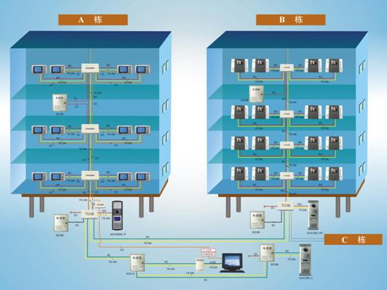 塔城樓宇可視對(duì)講系統(tǒng)（IP網(wǎng)絡(luò)）解決方案