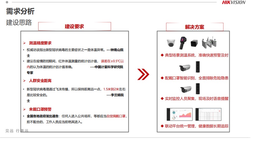 衡水企業(yè)園區(qū)疫情防控方案