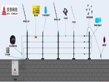 通化報警電子圍欄對人體有沒有傷害