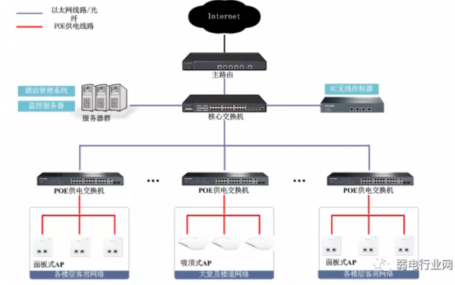 萬(wàn)州酒店無(wú)線覆蓋解決方案，詳解！