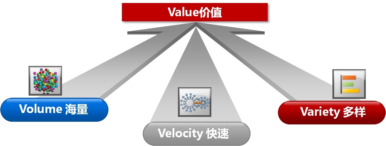 阿克蘇用大數(shù)據(jù)技術(shù)挖掘視頻監(jiān)控?cái)?shù)據(jù)的價(jià)值