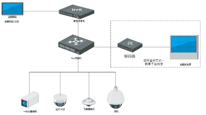 韶關(guān)什么是視頻安防監(jiān)控系統(tǒng)？