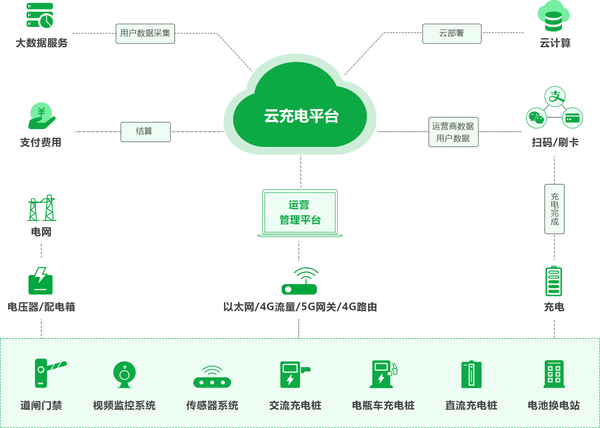 青島新能源智慧充電解決方案