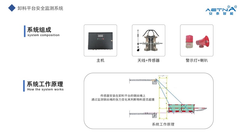 卸料平臺(tái)安全監(jiān)測(cè)系統(tǒng)詳情一.jpg