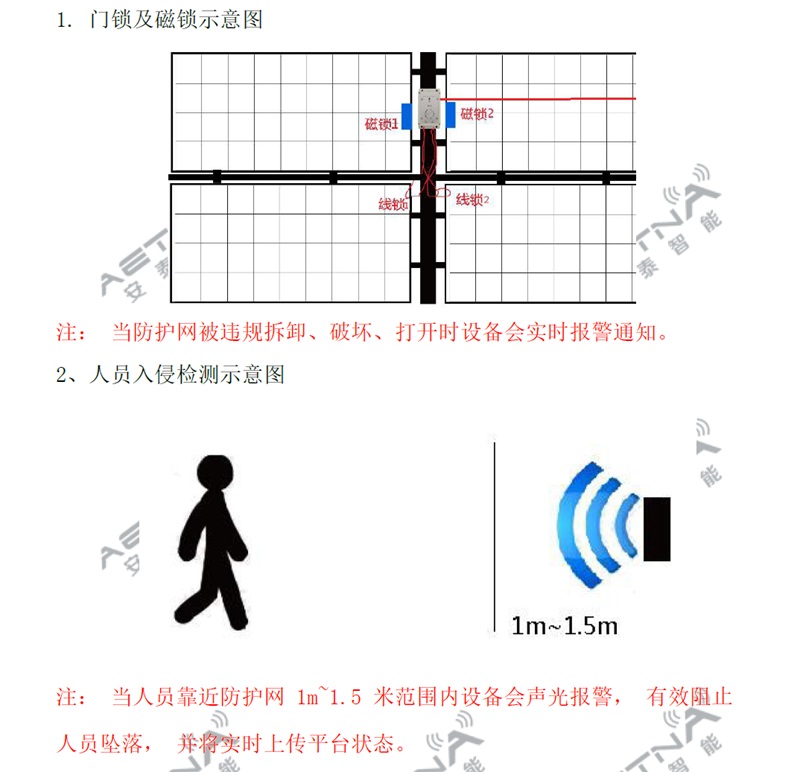 臨邊防護(hù)網(wǎng)監(jiān)測系統(tǒng)詳情一.jpg